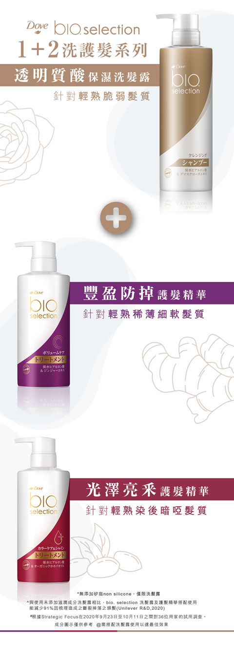 Dove bio selection, 多芬 bio selection, 1+2洗護髮系列, 輕熟髮, 透明質酸保濕洗髮露, 透明質酸洗頭水, 輕熟脆弱髮質洗頭水, 針對輕熟稀薄細軟髮髮質, 頭髮稀薄 產品, 豐盈防掉護髮精華, 豐盈防掉護髮素, 染後暗啞褪色髮, 針對輕熟染後暗啞髮質, 光澤亮采護髮精華, 髮絲老化 產品